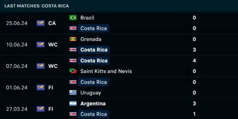 SV88 Soi Kèo Colombia Vs Costa Rica