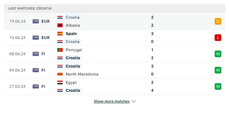 SV88 Soi Kèo Croatia vs Italy