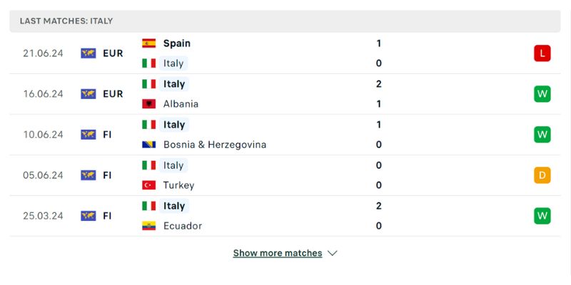 SV88 Soi Kèo Croatia vs Italy