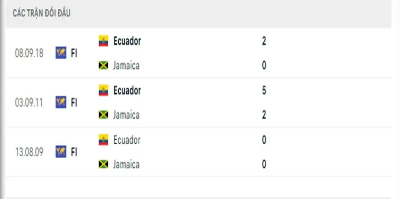 SV88 Soi Kèo Ecuador vs Jamaica