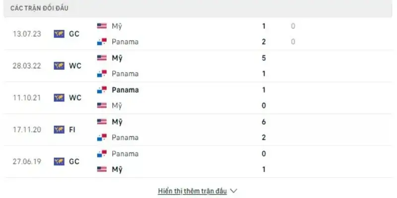 SV88 Soi Kèo Panama Vs Mỹ