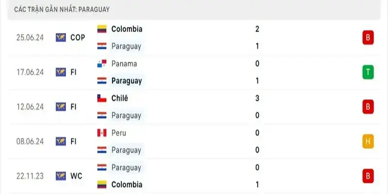 SV88 Soi kèo Paraguay vs Brazil