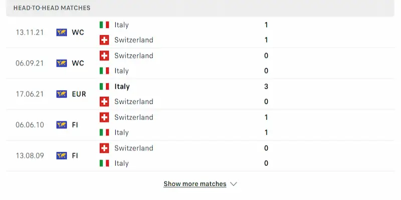 SV88 Soi Kèo Thụy Sĩ Vs Italia