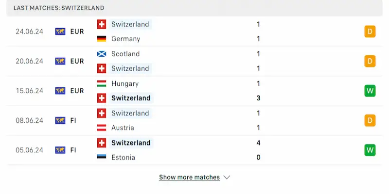 SV88 Soi Kèo Thụy Sĩ Vs Italia