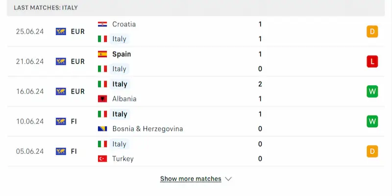 SV88 Soi Kèo Thụy Sĩ Vs Italia