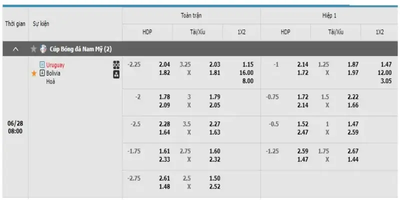 SV88 Soi Kèo Uruguay Vs Bolivia