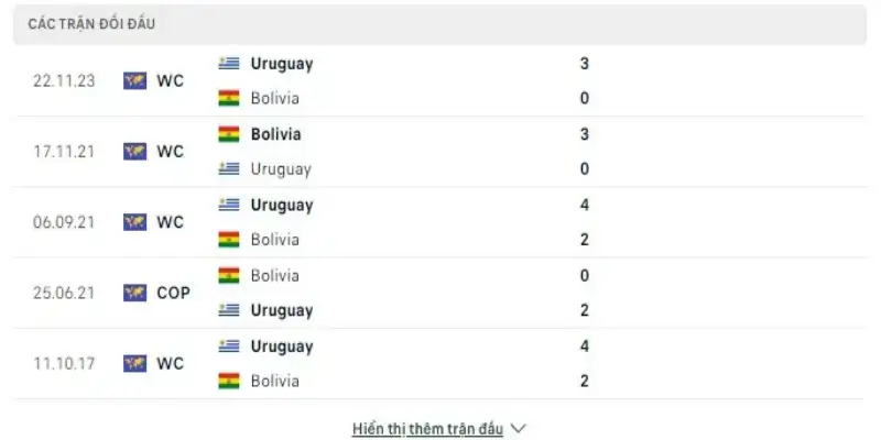 SV88 Soi Kèo Uruguay Vs Bolivia