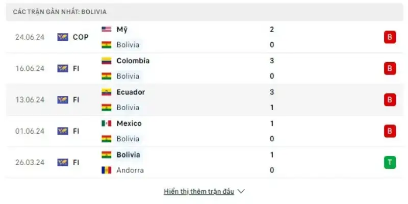 SV88 Soi Kèo Uruguay Vs Bolivia