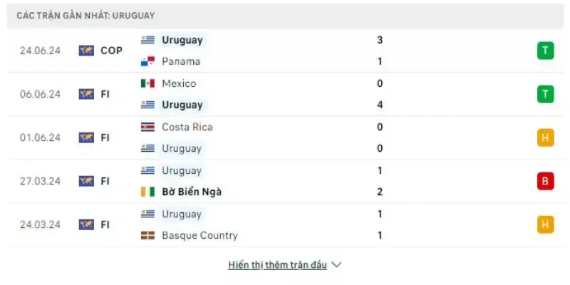 SV88 Soi Kèo Uruguay Vs Bolivia