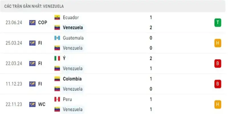 SV88 Soi Kèo Venezuela Vs Mexico