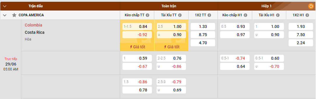 Soi kèo - Nhận định Colombia vs Costa Rica