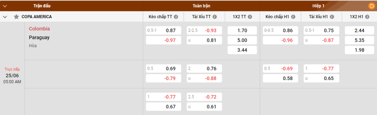 Soi kèo - Nhận định Colombia vs Paraguay