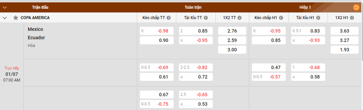 Soi kèo - Nhận định Mexico vs Ecuador