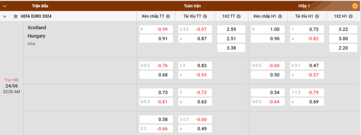 Soi kèo - Nhận định Scotland vs Hungary