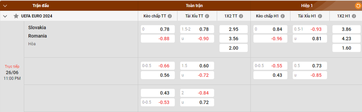 Soi kèo - Nhận định Slovakia vs Romania