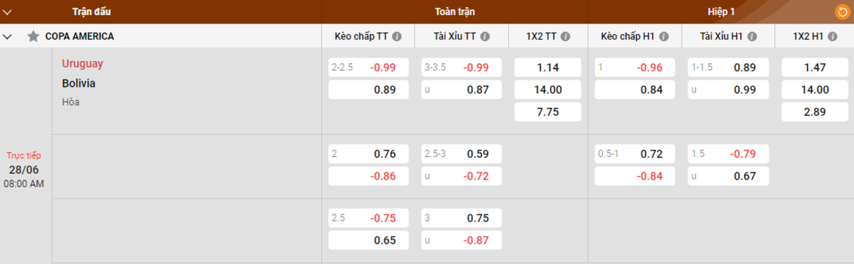 Soi kèo - Nhận định Uruguay vs Bolivia