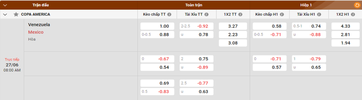 Soi kèo - Nhận định Venezuela vs Mexico