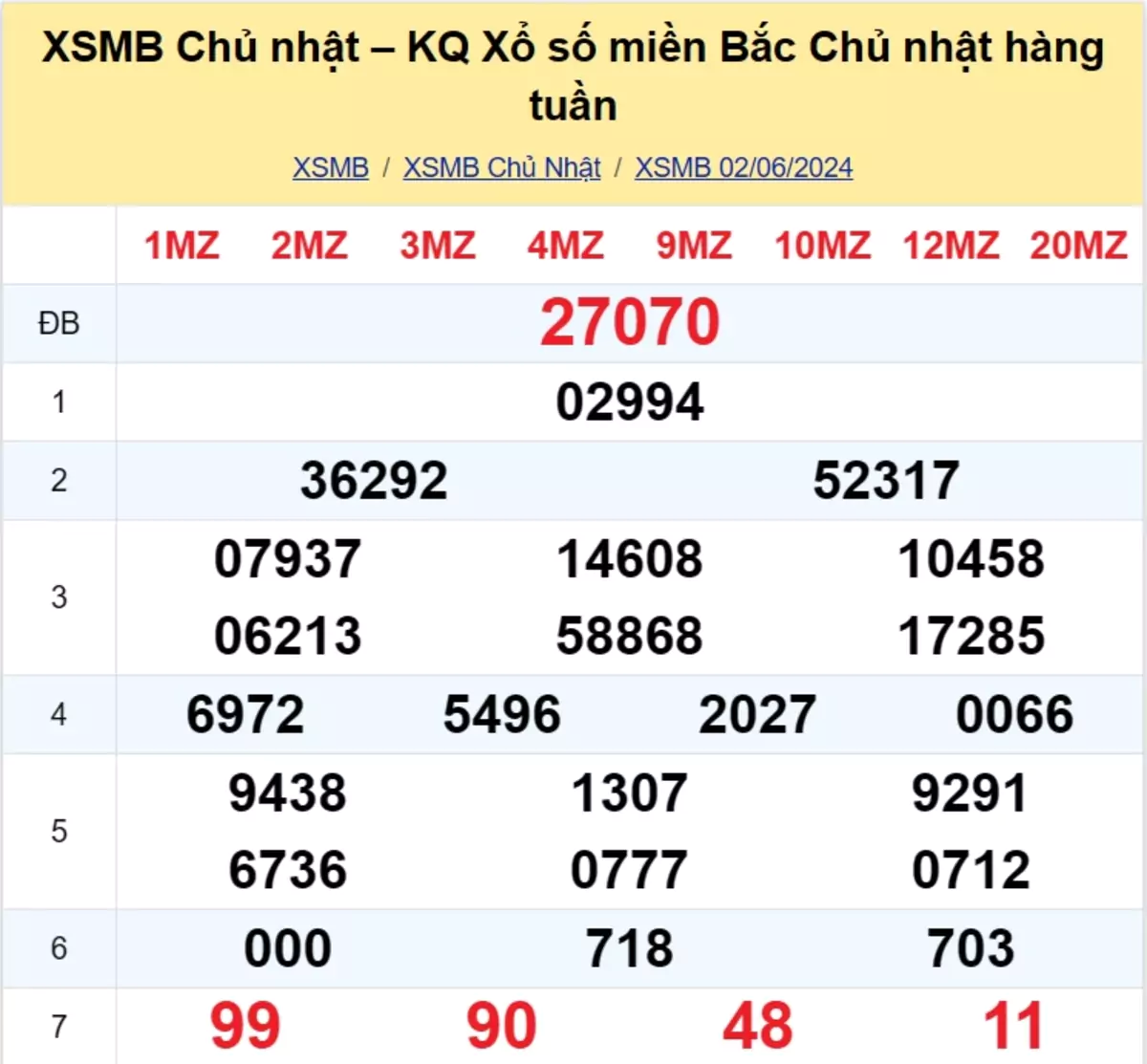 kết quả xổ số tuần trước ngày 02/06/2024