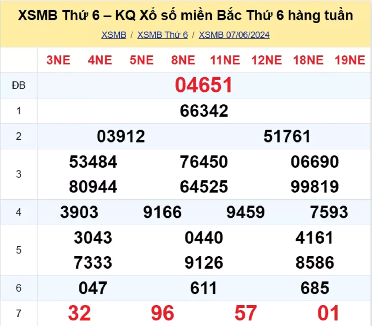 kết quả xổ số tuần trước ngày 07/06/2024