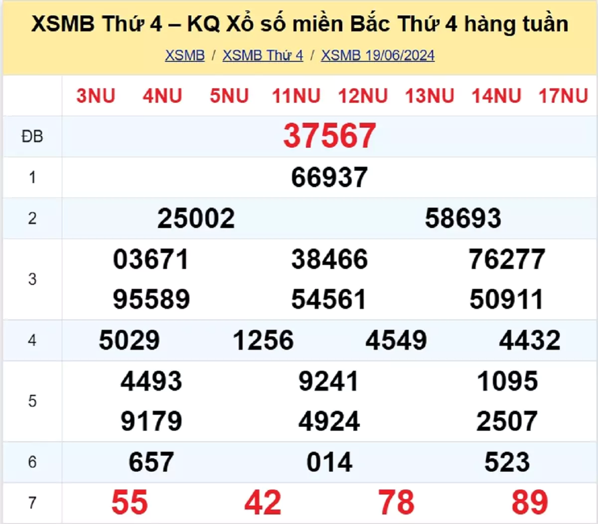 kết quả xổ số tuần trước ngày 19/06/2024