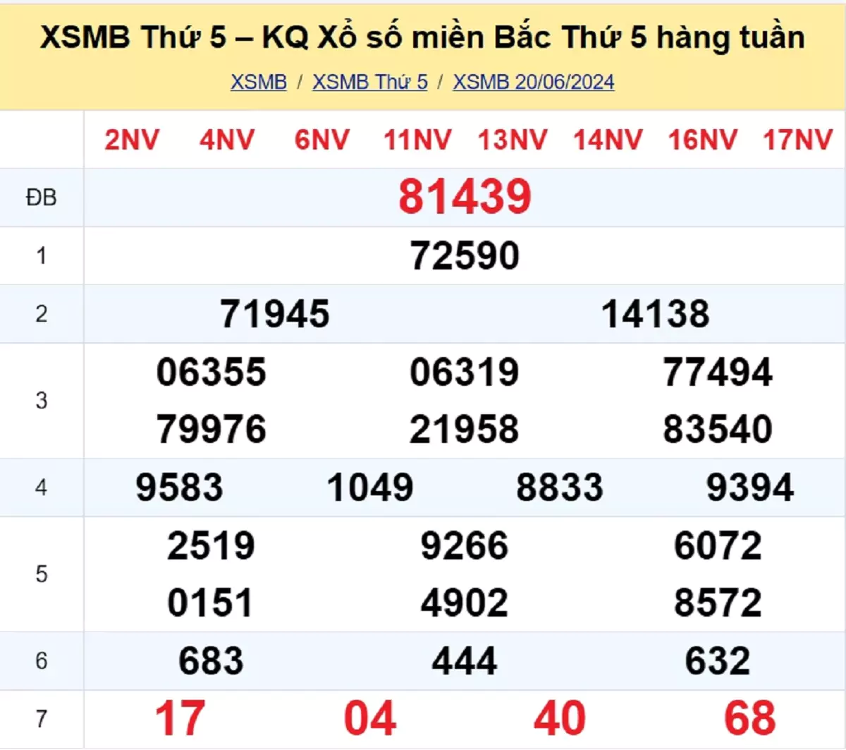 kết quả xổ số tuần trước ngày 20/06/2024