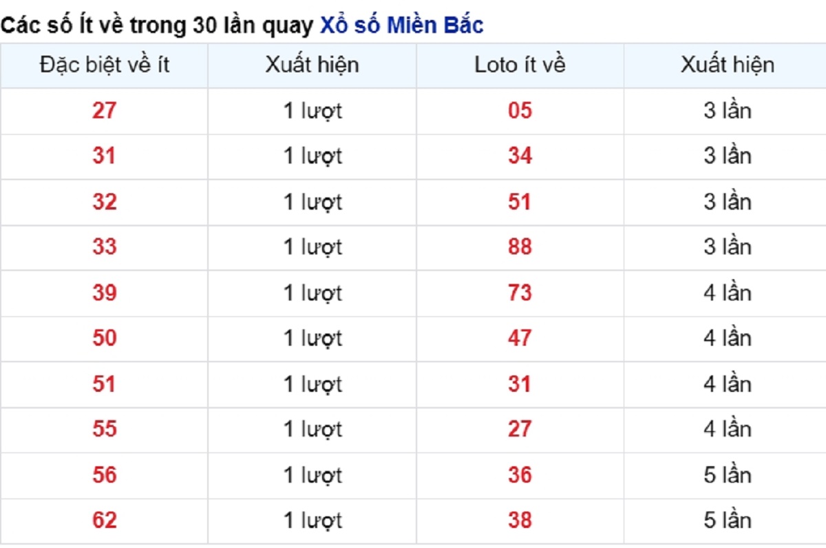 vé số ít xuất hiện 