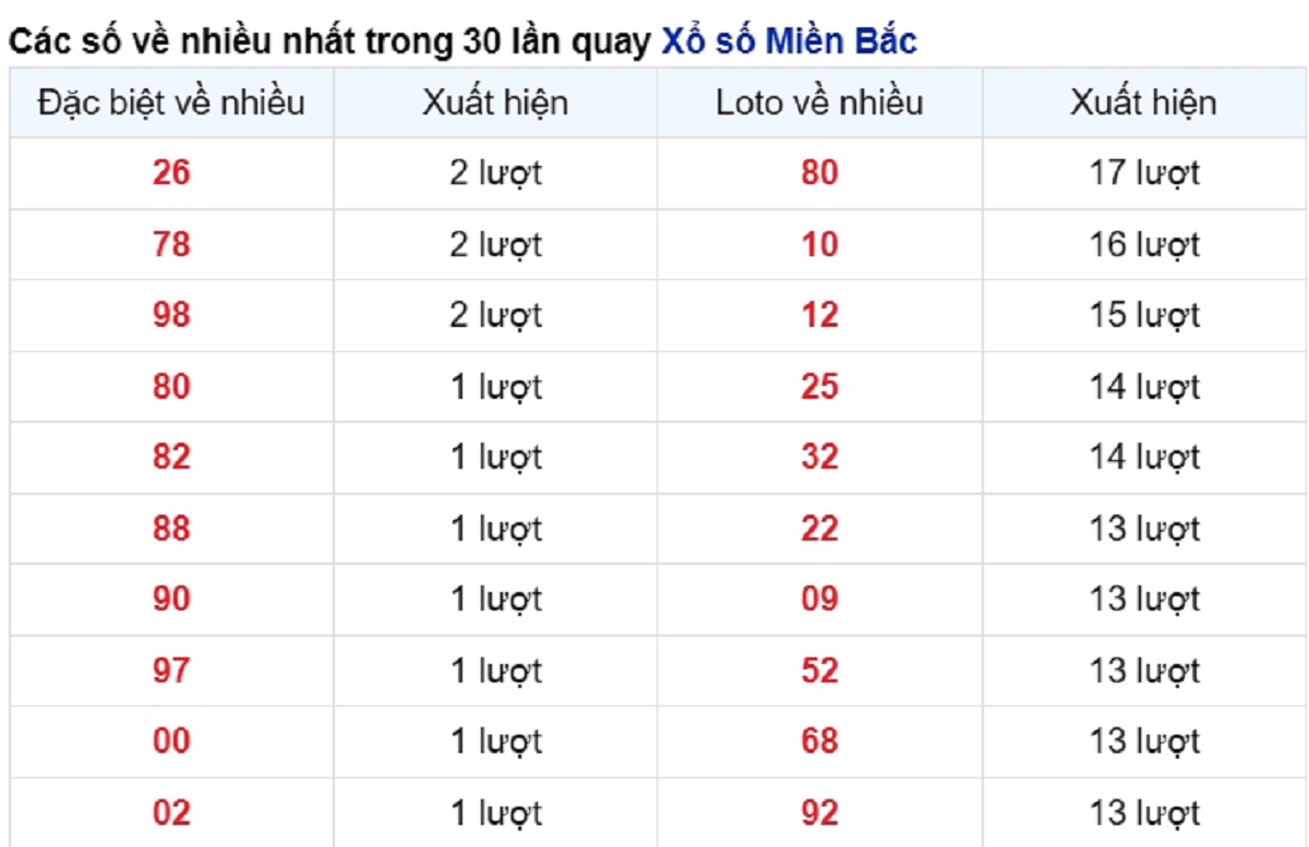 vé số ít xuất hiện