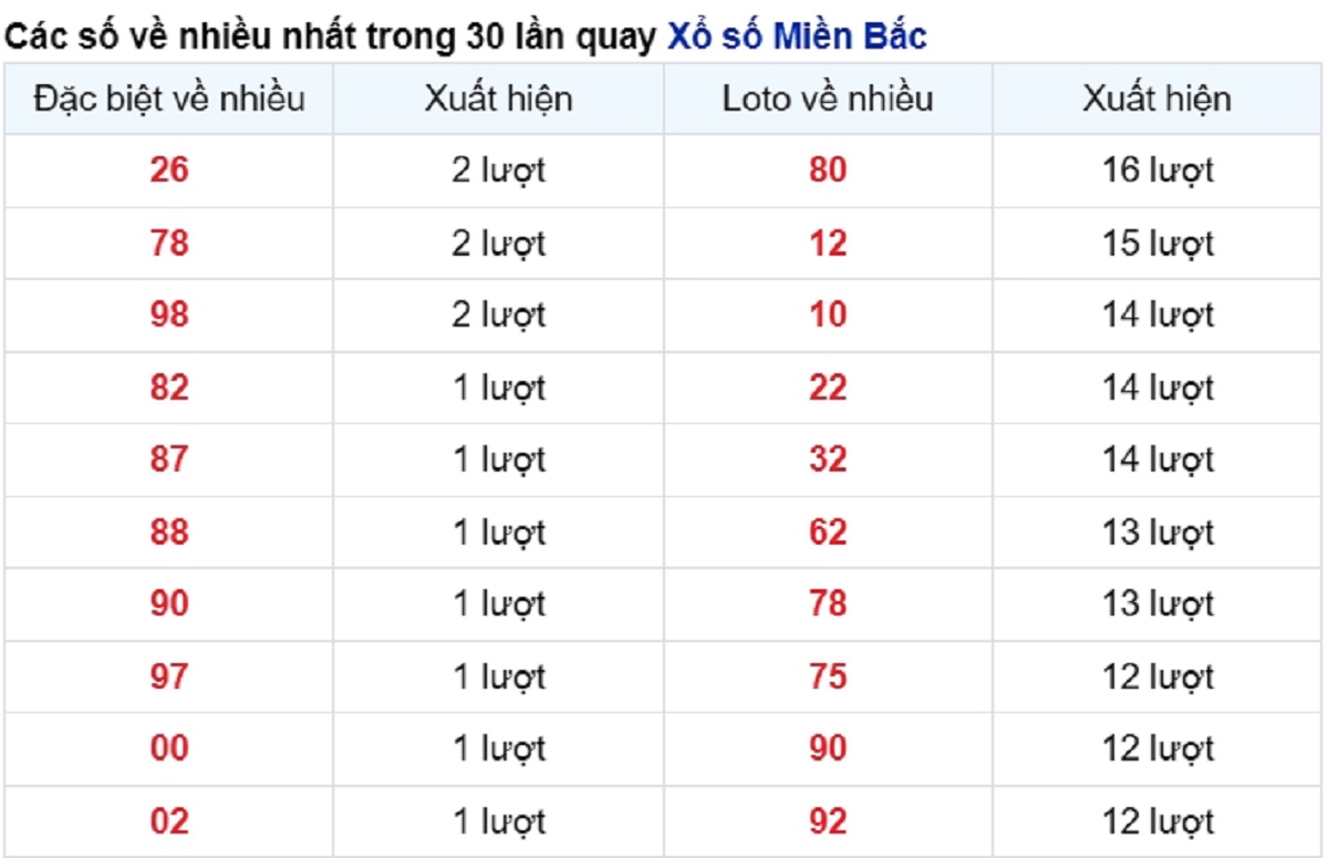 vé số xuất hiện nhiều