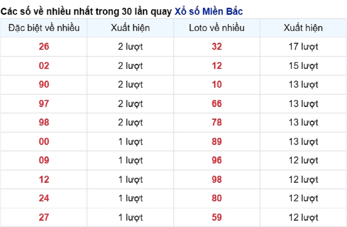 vé số xuất hiện nhiều