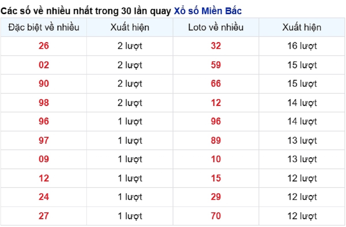 vé số xuất hiện nhiều