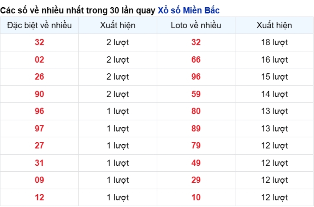 vé số xuất hiện nhiều