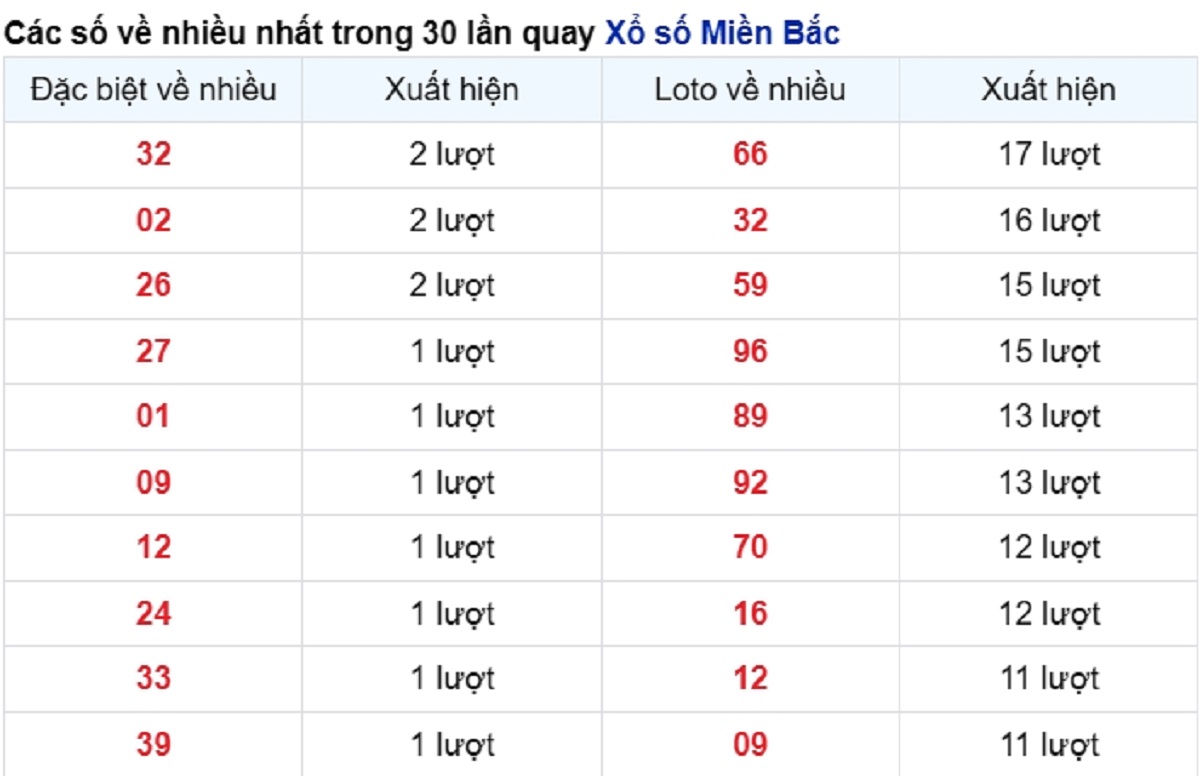 vé số xuất hiện nhiều