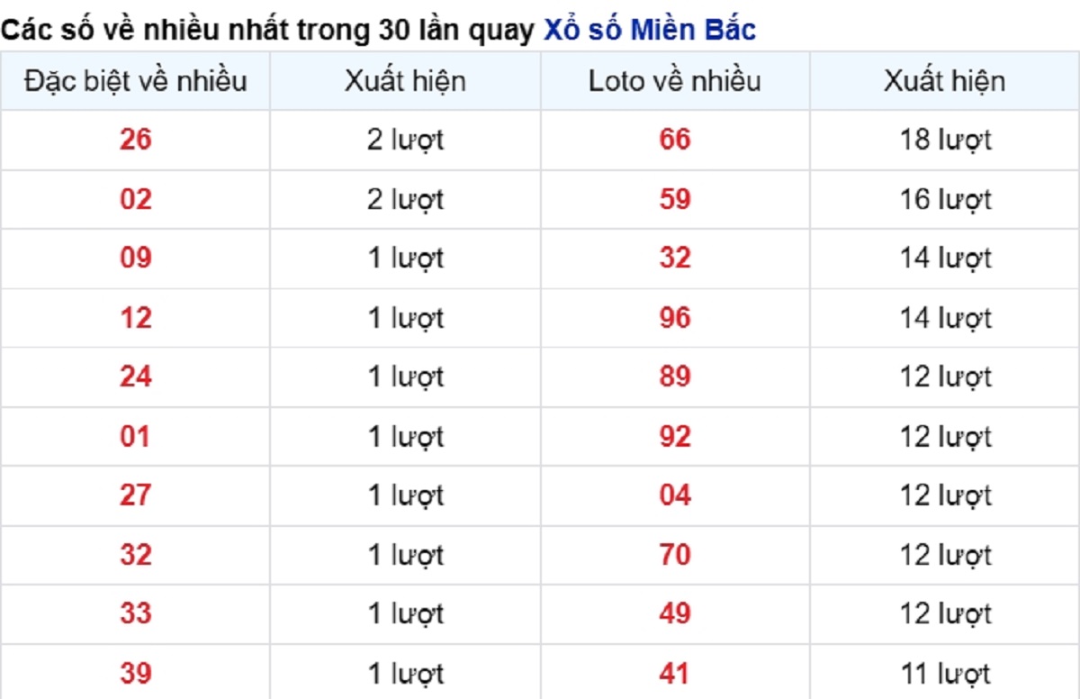 vé số xuất hiện nhiều