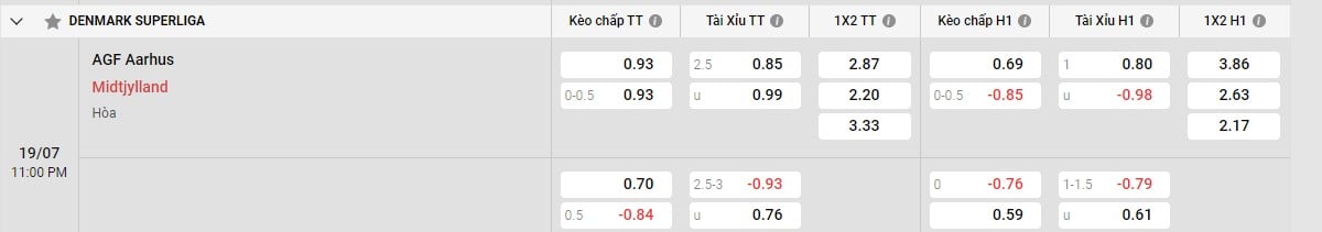 Soi kèo - Nhận định AGF Aarhus vs FC Midtjylland