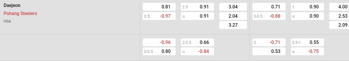 Soi kèo - Nhận định Daejeon vs Pohang Steelers