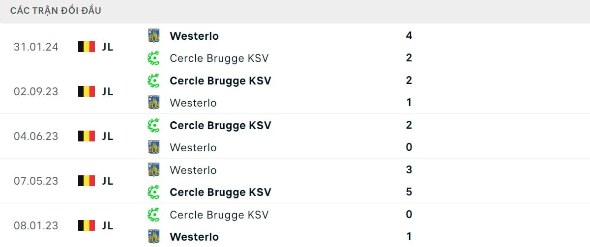 Thống kê lịch sử đối đầu giữa KVC Westerlo vs Cercle Brugge KSV