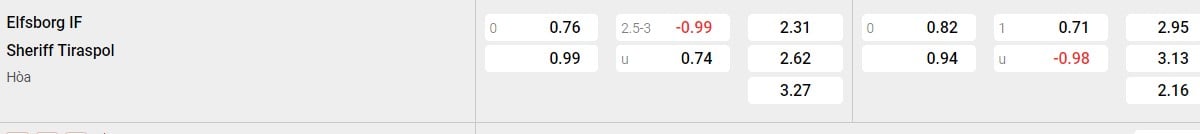 Soi kèo - Nhận định Sheriff Tiraspol vs IF Elfsborg
