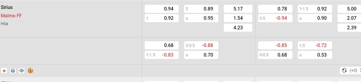 Soi kèo - Nhận định Sirius vs Malmo FF
