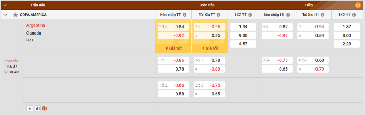 Soi kèo - Nhận định Argentina vs Canada