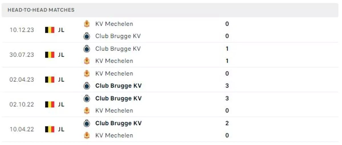 Thành tích thi đấu gần đây của Club Brugge vs KV Mechelen