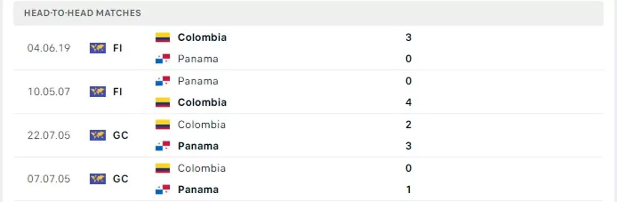 Thành tích thi đấu gần đây của Colombia vs Panama