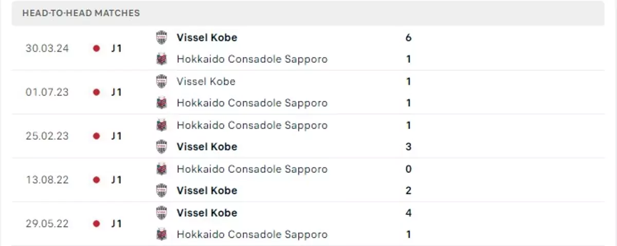 Thành tích thi đấu gần đây của Consadole Sapporo vs Vissel Kobe