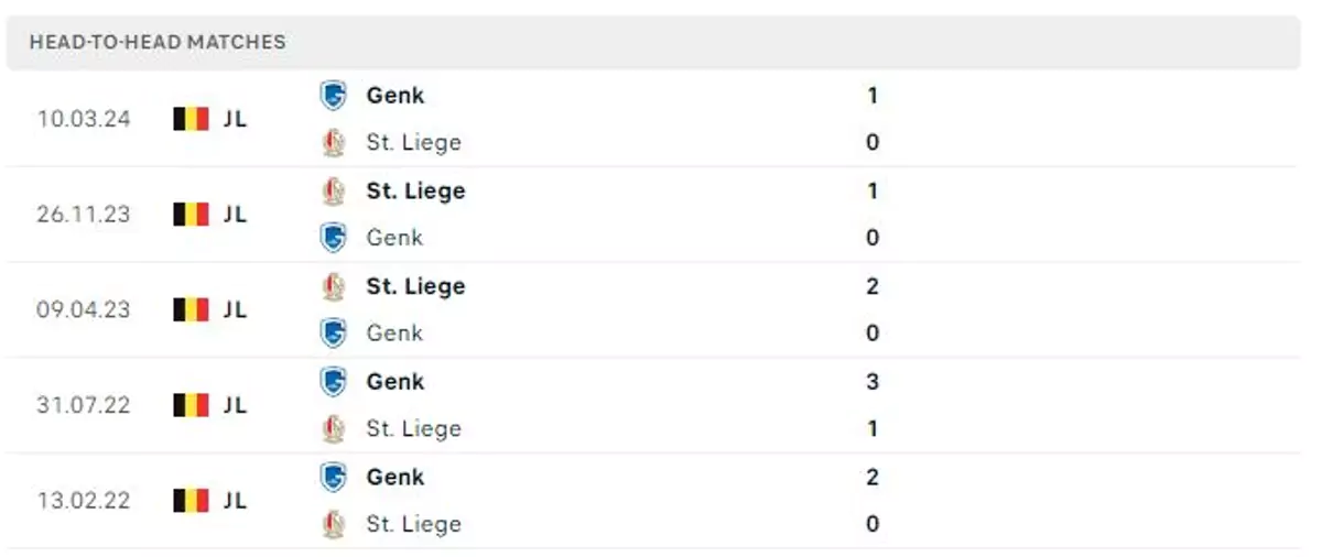 Thành tích thi đấu gần đây của Racing Genk vs Standard Liege