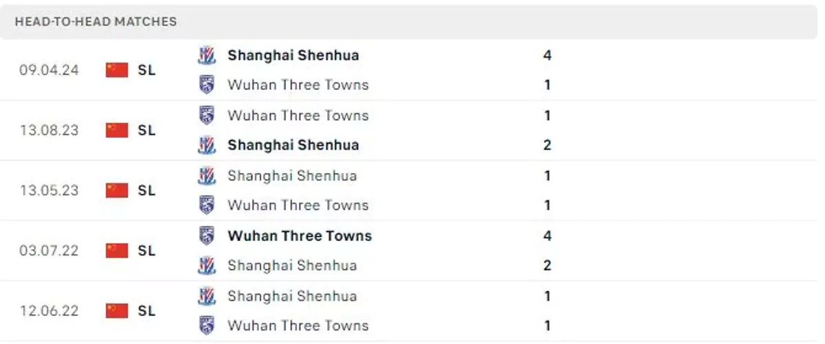 Thành tích thi đấu gần đây của Wuhan Three Towns vs Shanghai Shenhua