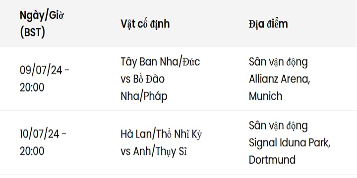 Lịch thi đấu của vòng tứ kết tại Euro 2024