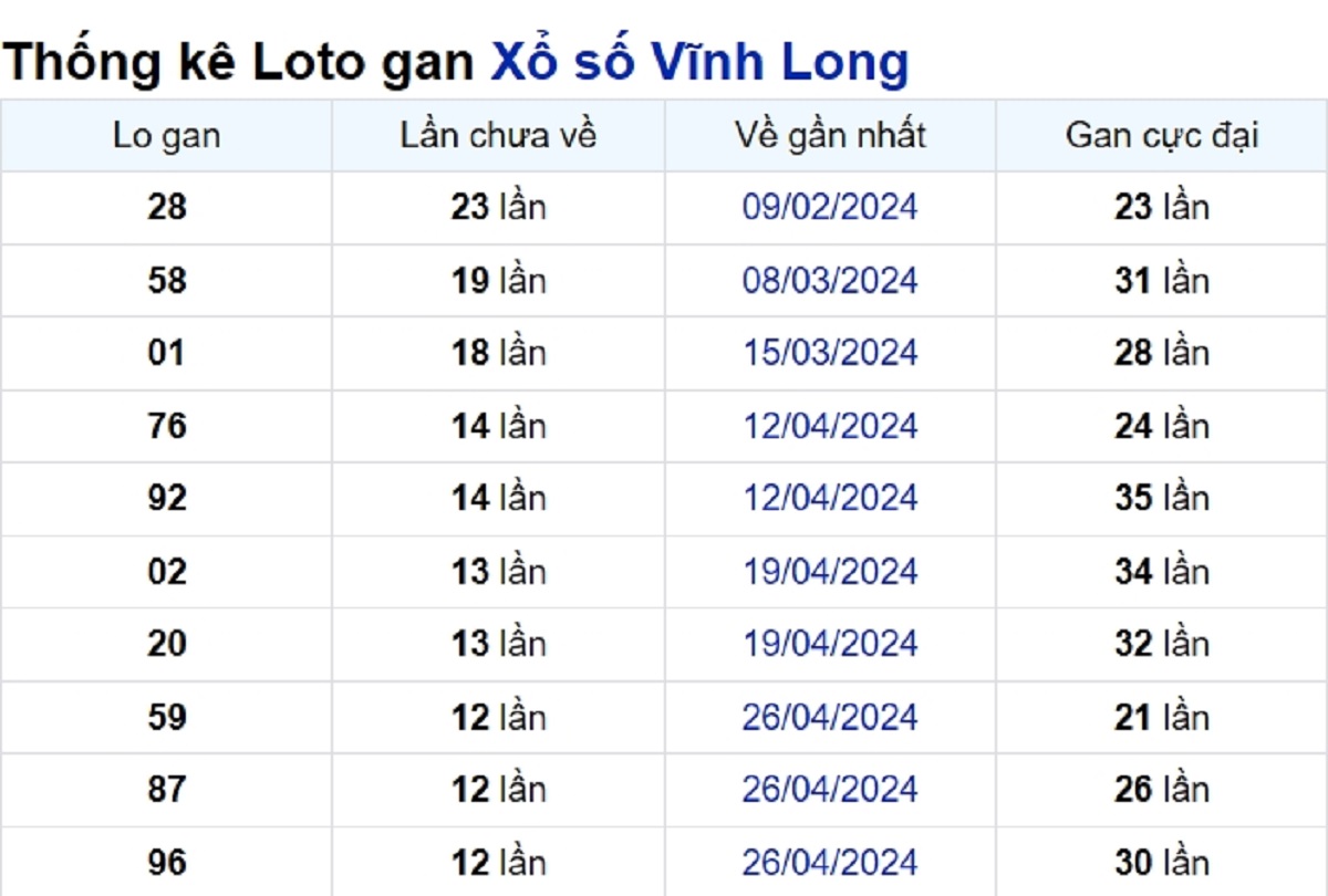 Soi cầu XSMN ngày 26/07/2024 – Vĩnh Long