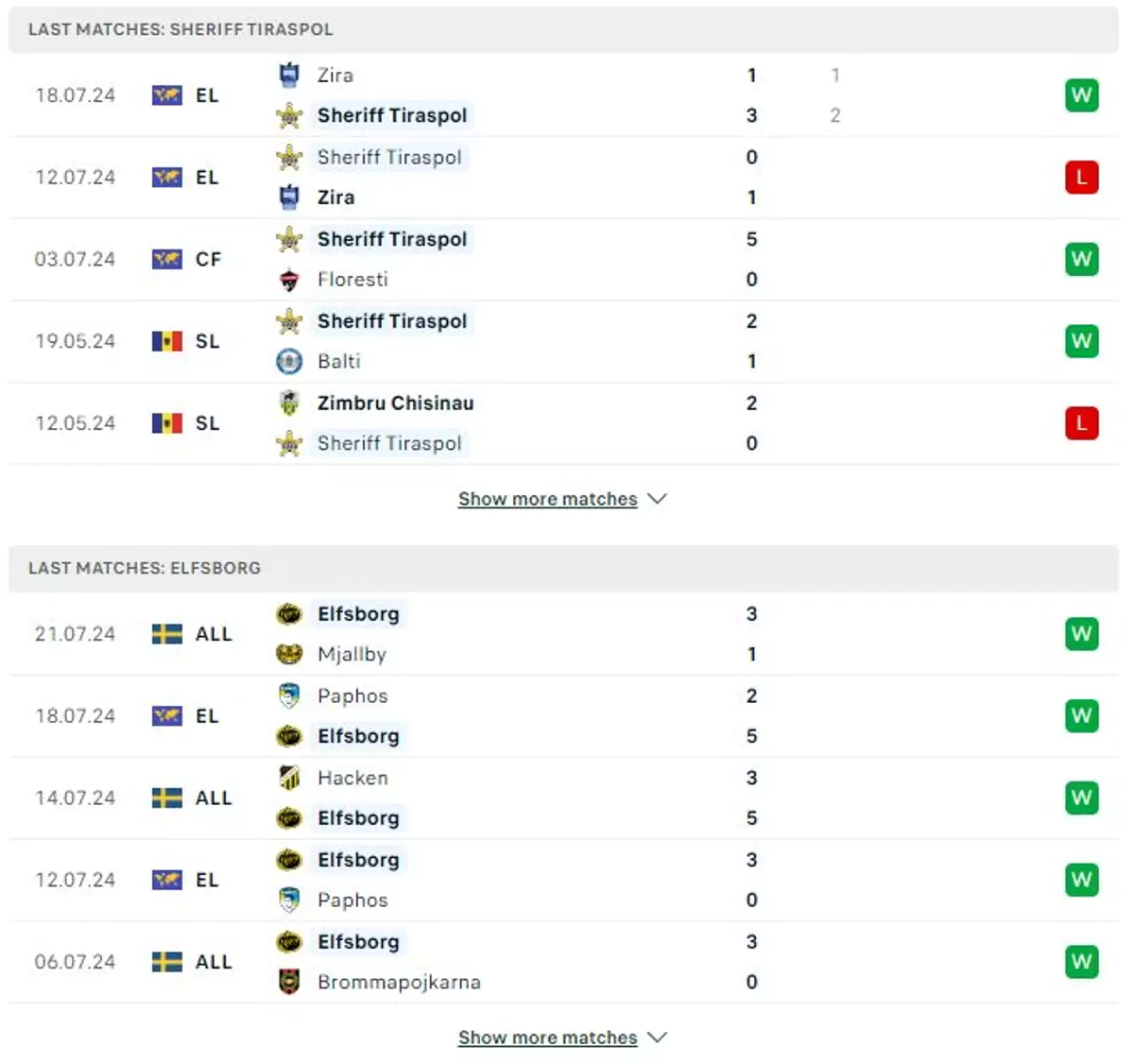 Thành tích thi đấu gần đây của Sheriff Tiraspol vs IF Elfsborg