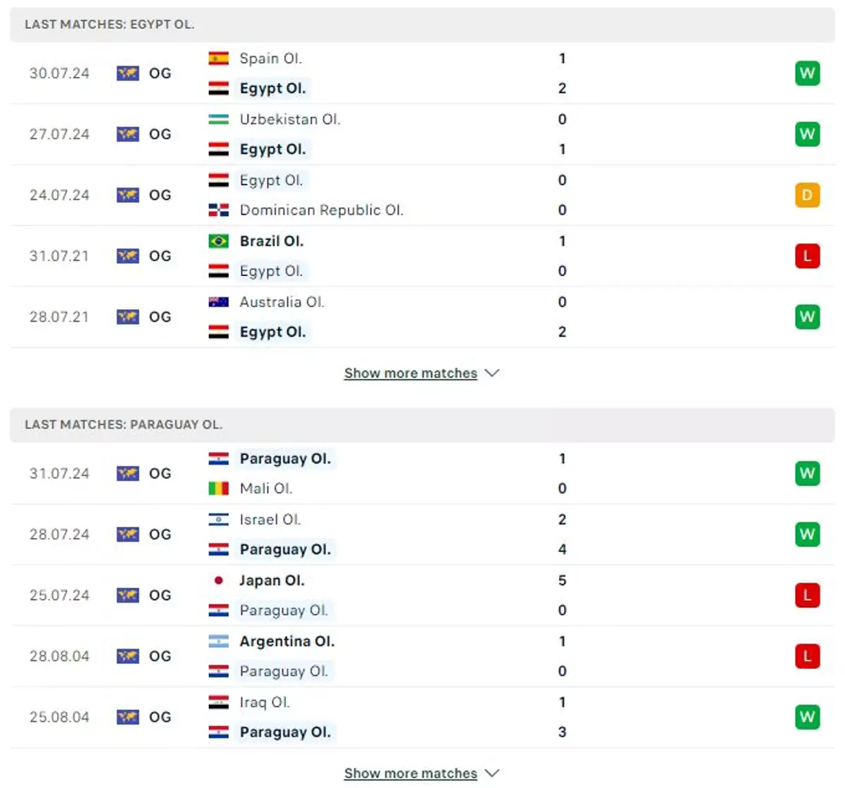 Thành tích thi đấu gần đây của U23 Ai Cập vs U23 Paraguay