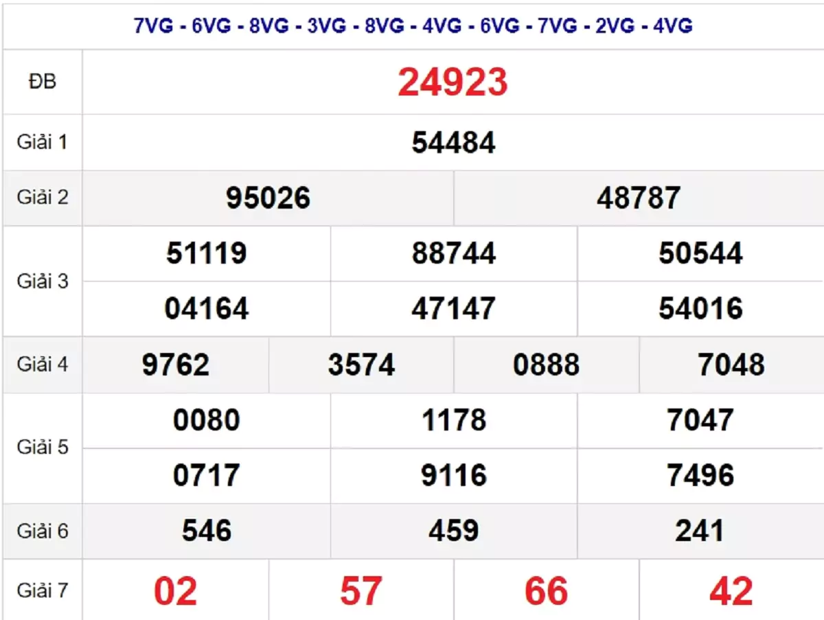 Bảng kết quả quay thử xổ số miền Bắc ngày 04/07/2024