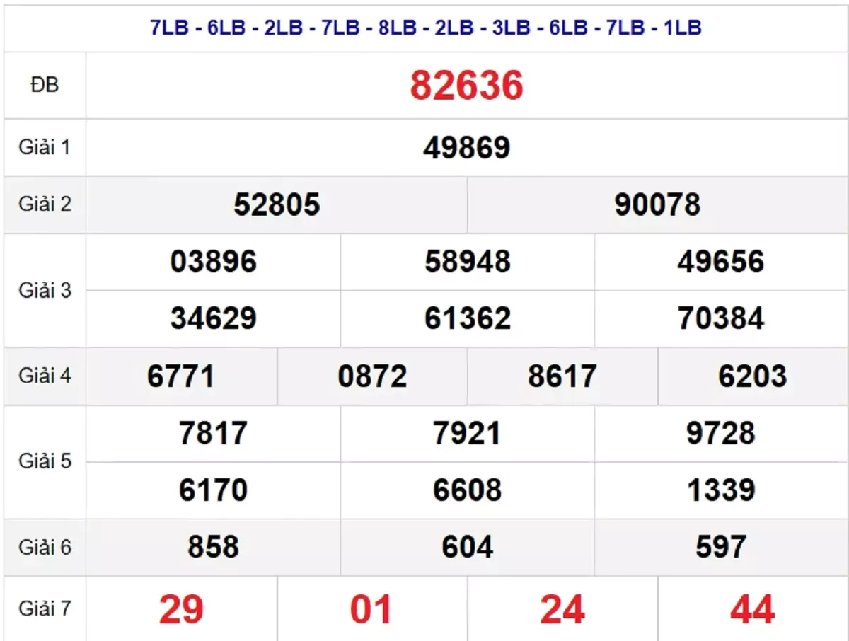 Bảng kết quả quay thử xổ số miền Bắc ngày 22/07/2024
